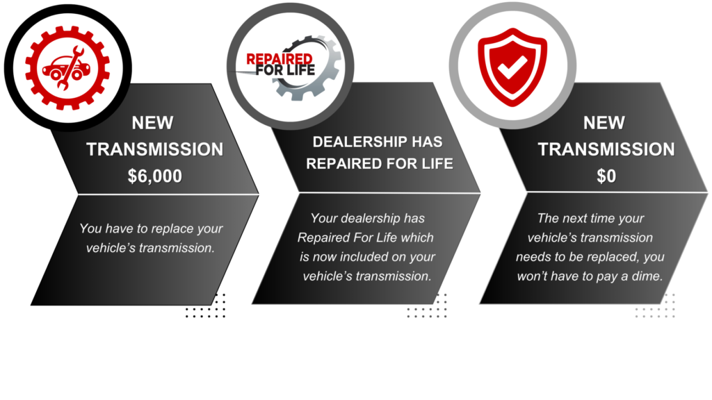 Dream Nissan Lifetime Repair Assurance